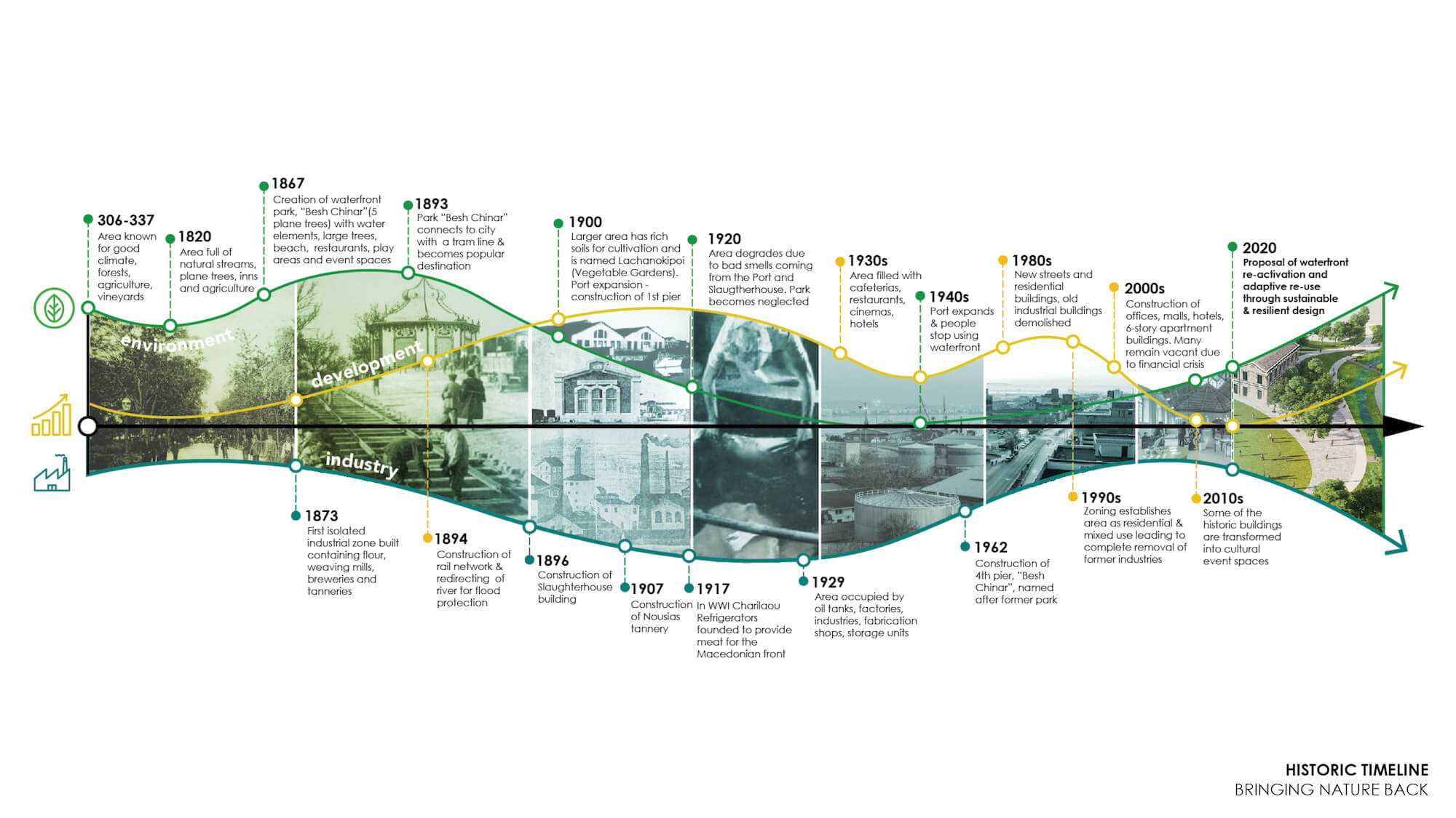 The Green Hub: A resilient vision for Th|Visualization